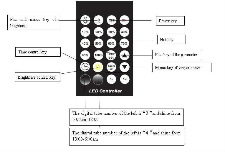 DC12V-24V Light sensor and time programmable led controller