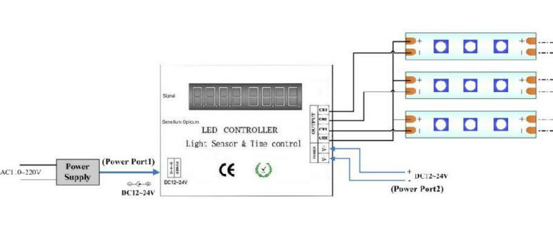 DC12V-24V Light sensor and time programmable led controller